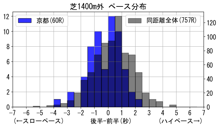 pace_data