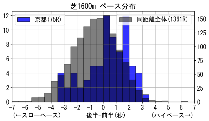 pace_data