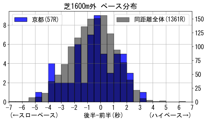 pace_data