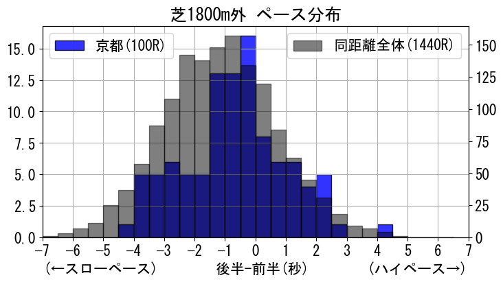 pace_data