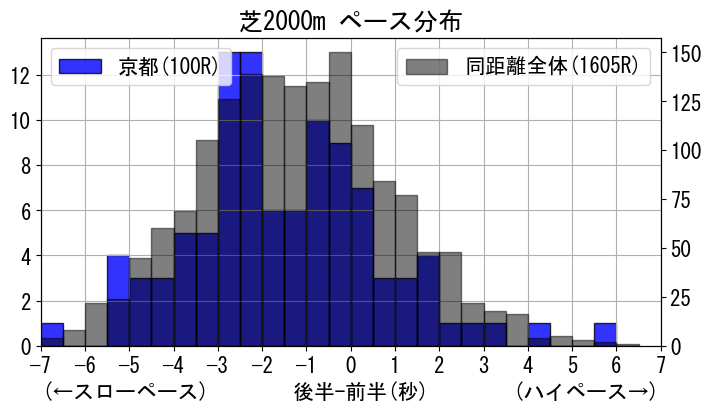 pace_data