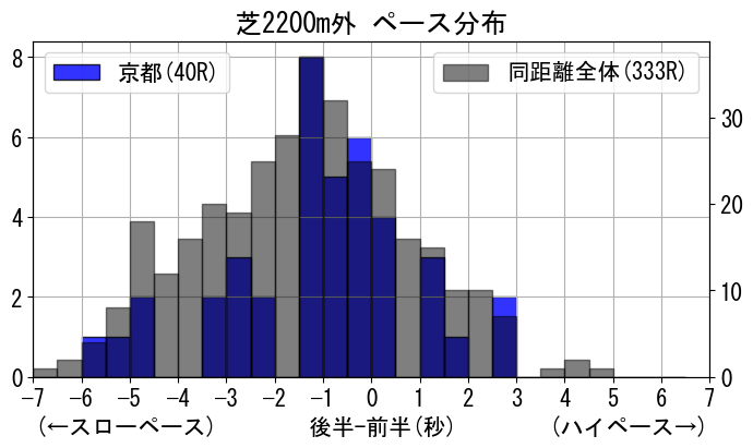 pace_data