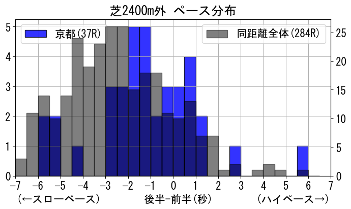 pace_data