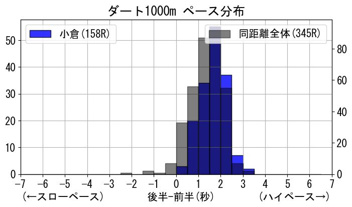 pace_data