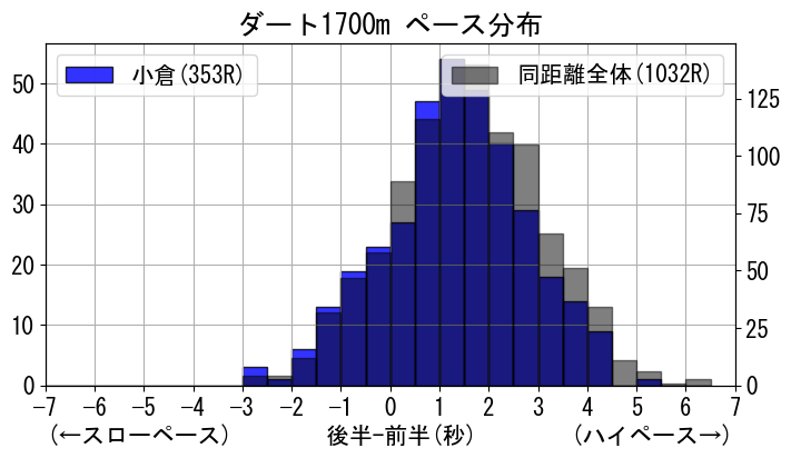 pace_data
