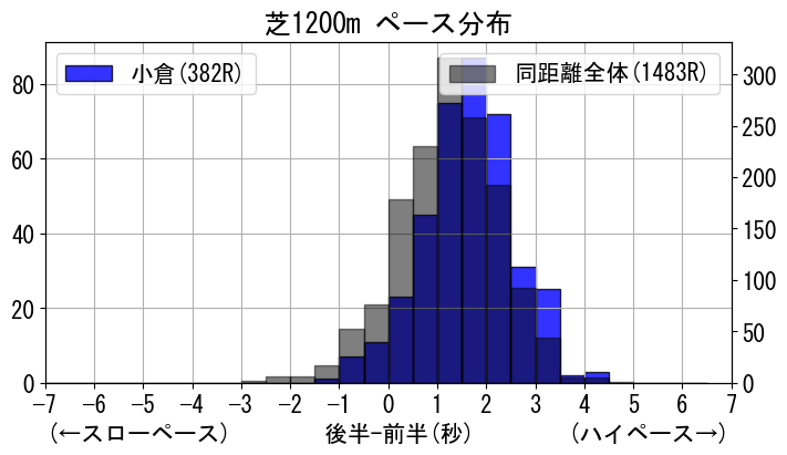 pace_data
