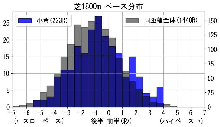 pace_data
