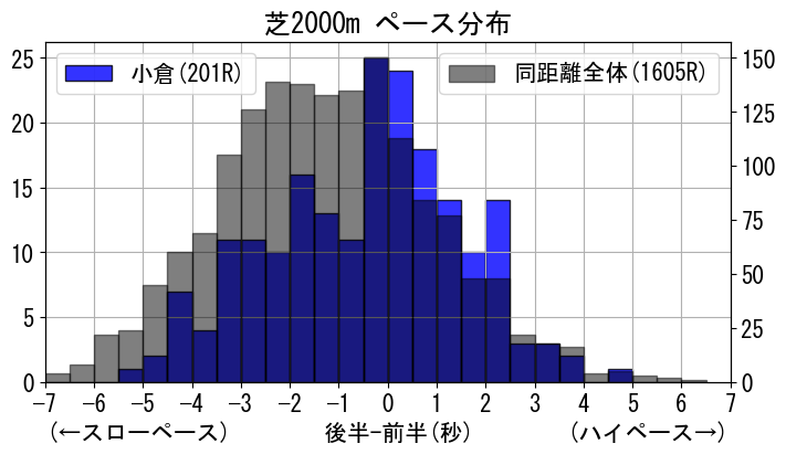 pace_data