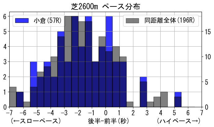 pace_data