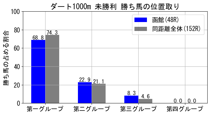 position_data