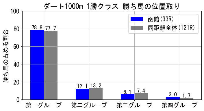 position_data