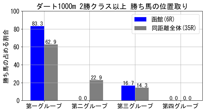position_data