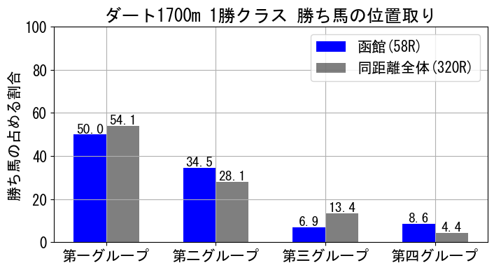 position_data