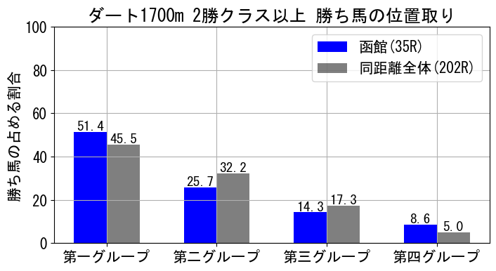 position_data