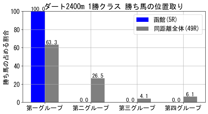 position_data
