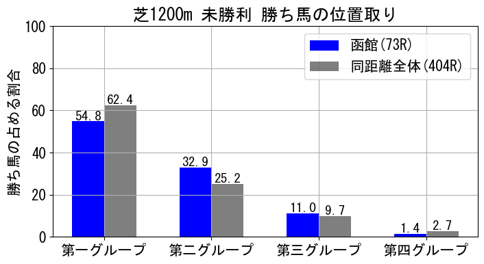 position_data