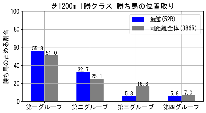 position_data