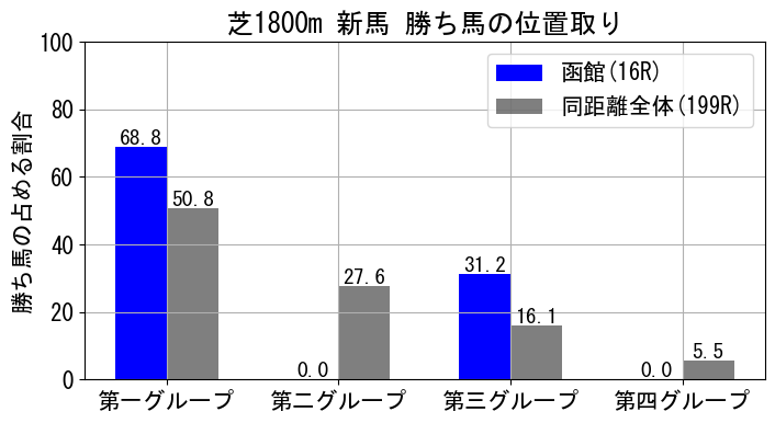 position_data