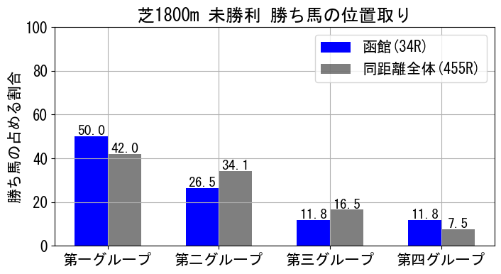 position_data