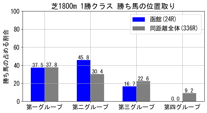 position_data