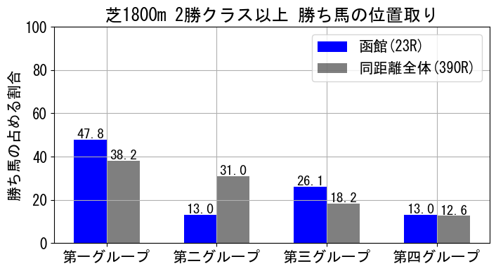 position_data