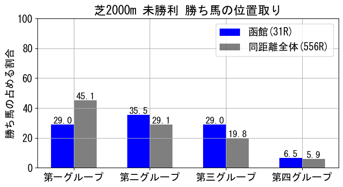 position_data
