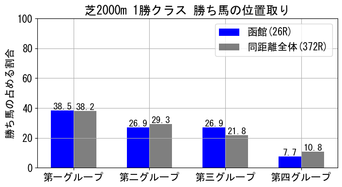 position_data