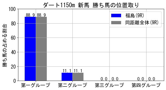 position_data