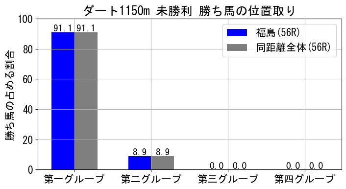 position_data