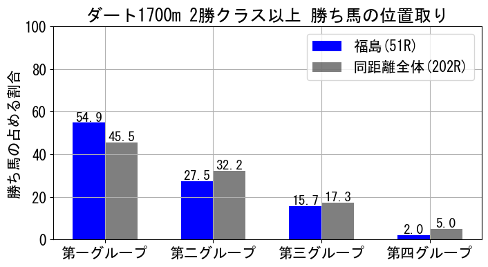 position_data