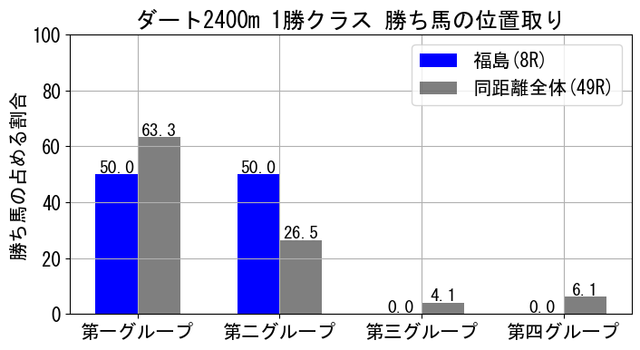 position_data