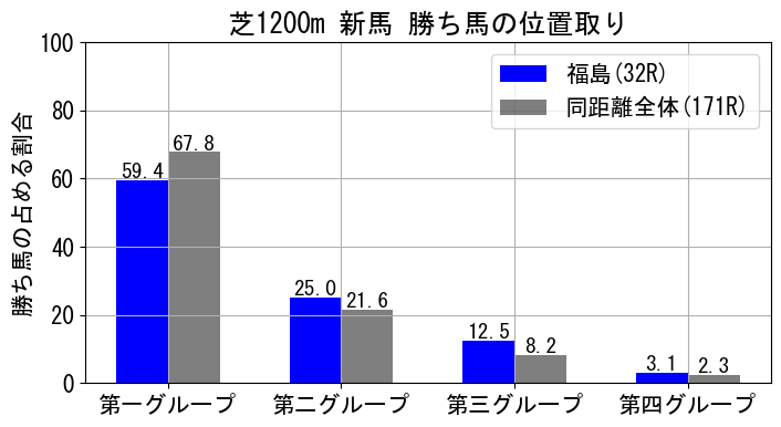 position_data