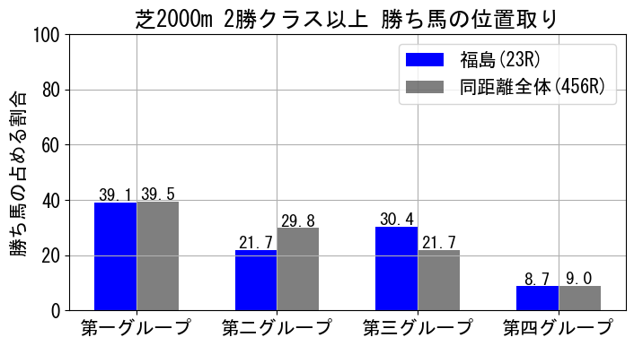 position_data