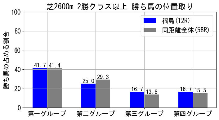position_data