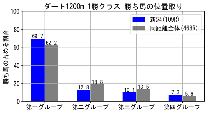 position_data