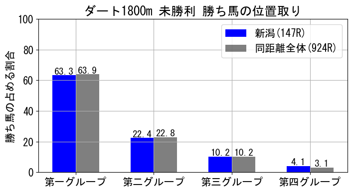 position_data