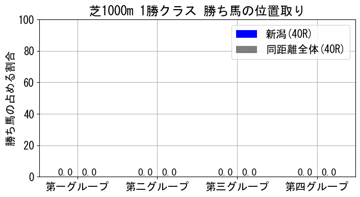 position_data