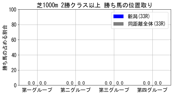 position_data