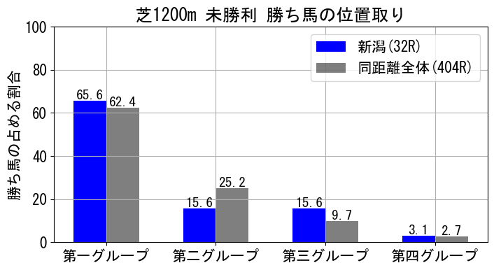 position_data