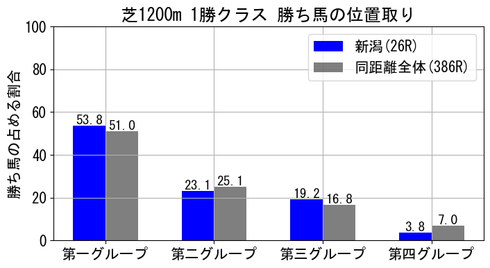 position_data