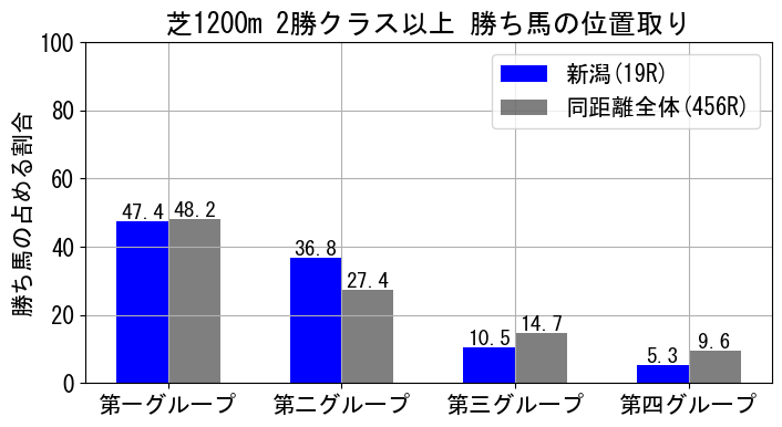 position_data