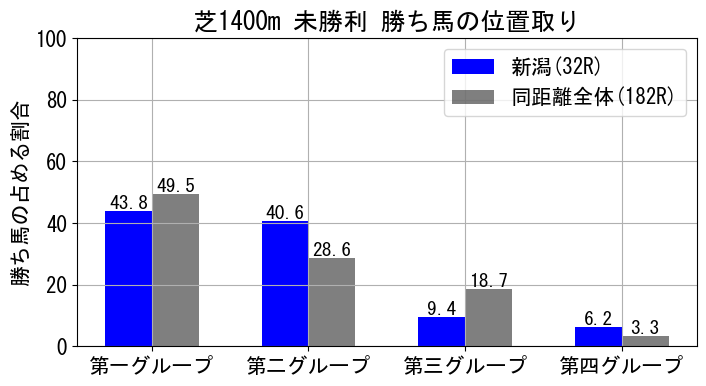 position_data