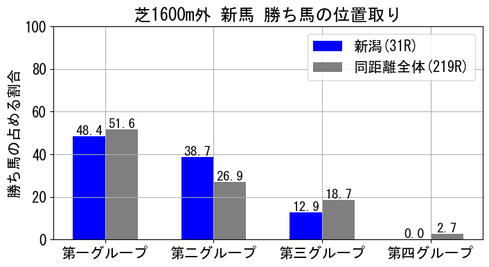 position_data