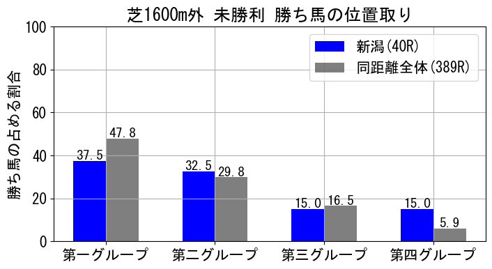 position_data