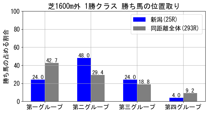position_data