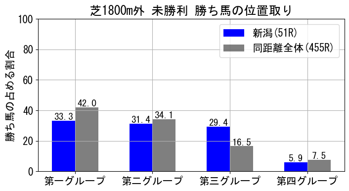 position_data
