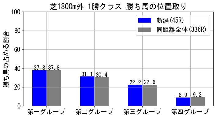 position_data