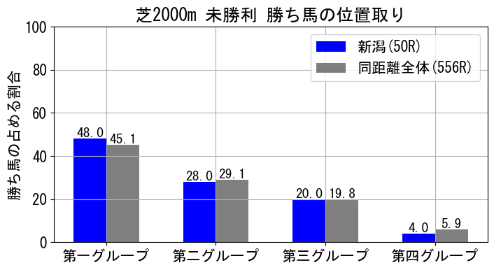 position_data