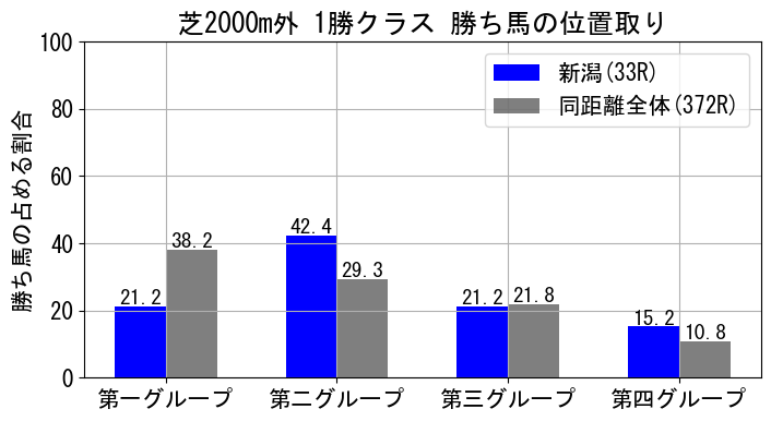 position_data