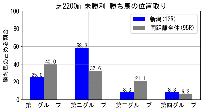 position_data
